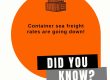 Container freight rates are going down
