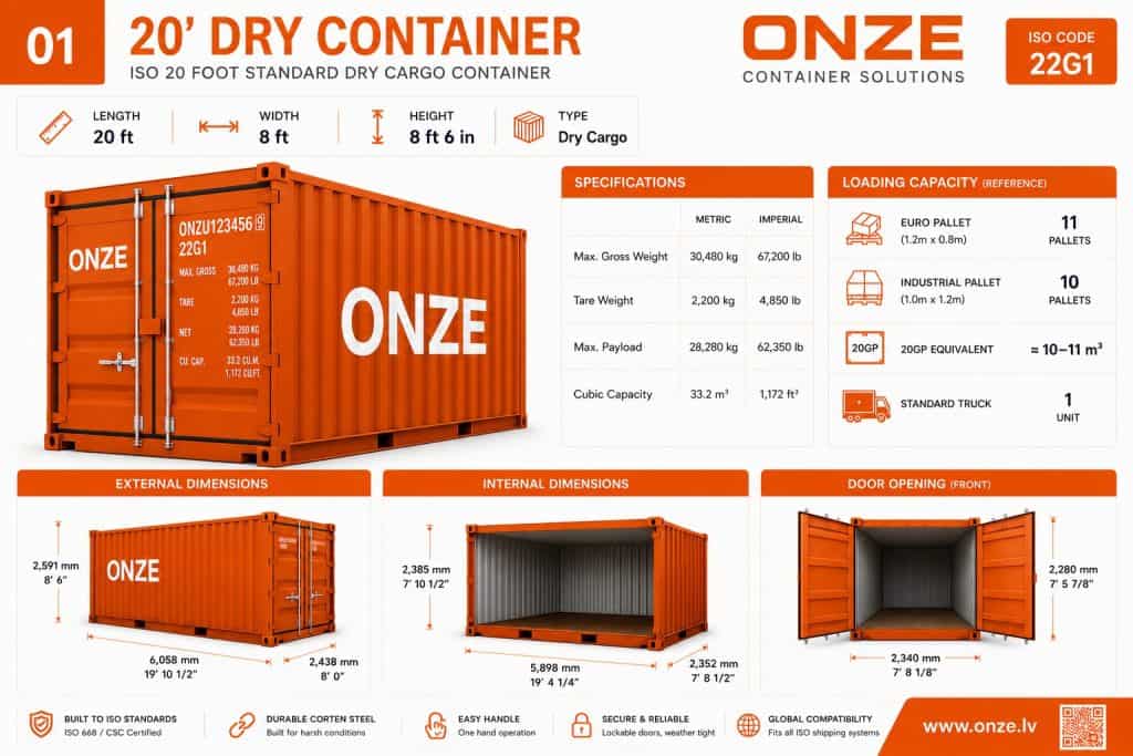 20’ Dry Container (22G1) dimensions and technical specifications infographic