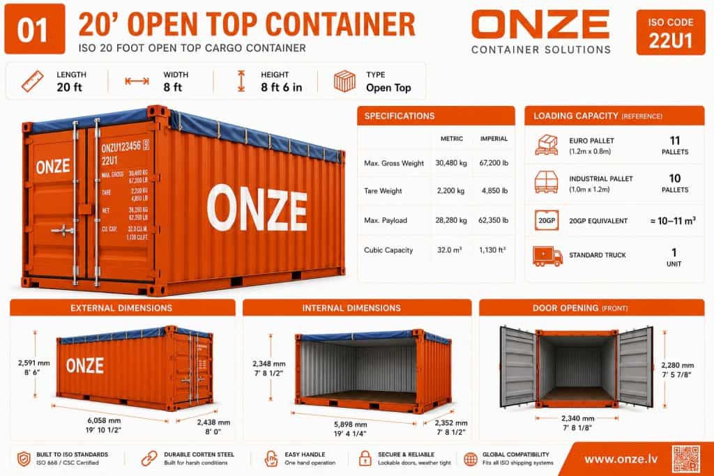     20-foot Open Top Container payload and capacity