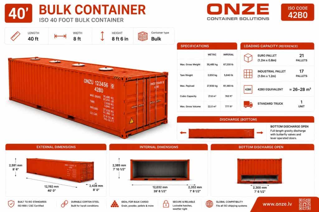     40-foot grain bulk container