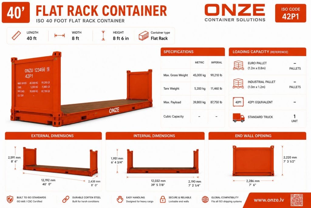     40-foot Flat Rack Container oversized cargo
